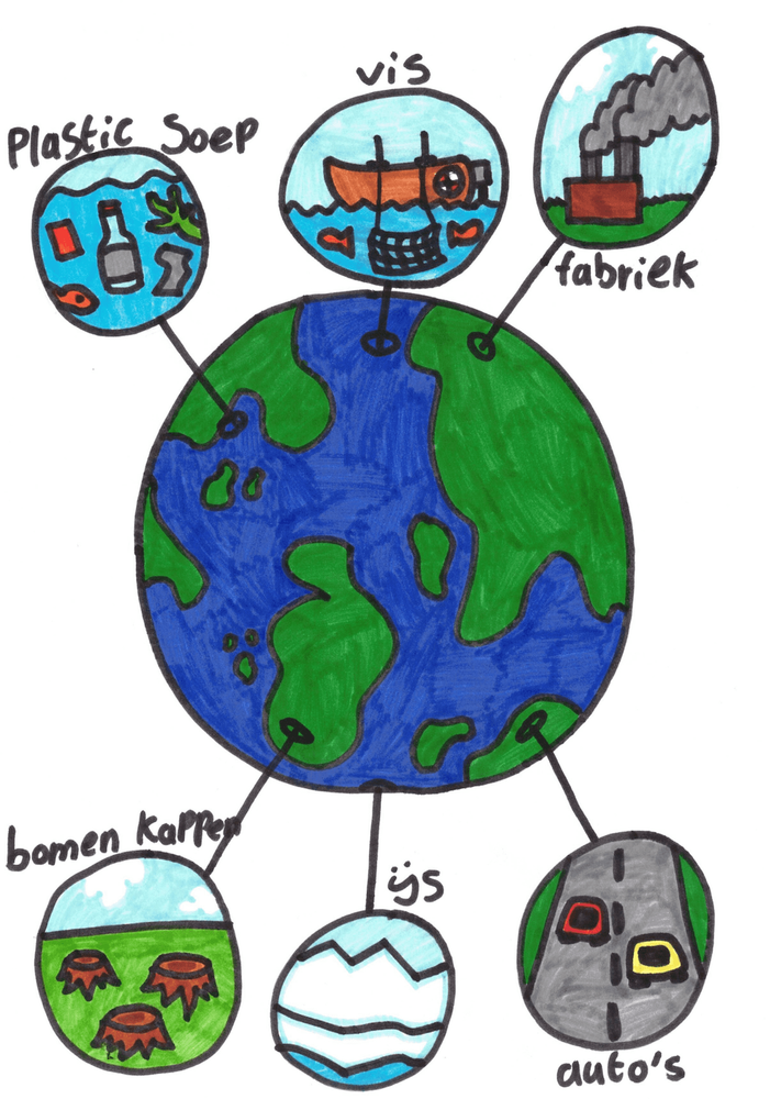 Betrokken jeugd - over het klimaat door Gijs, 13 jaar