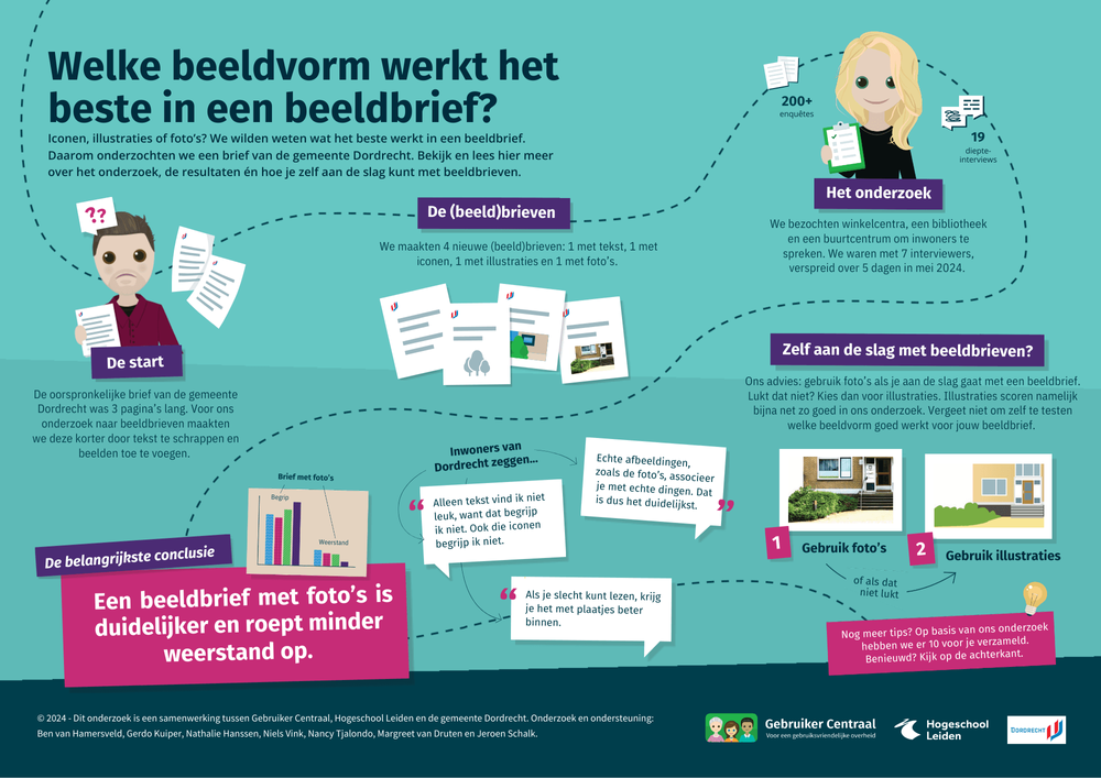 Infographic beeldbrief