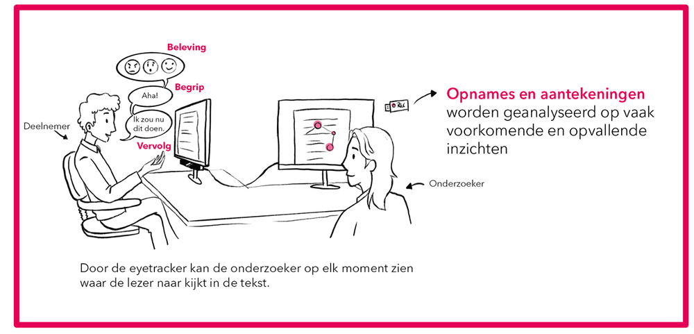 Lezersonderzoek