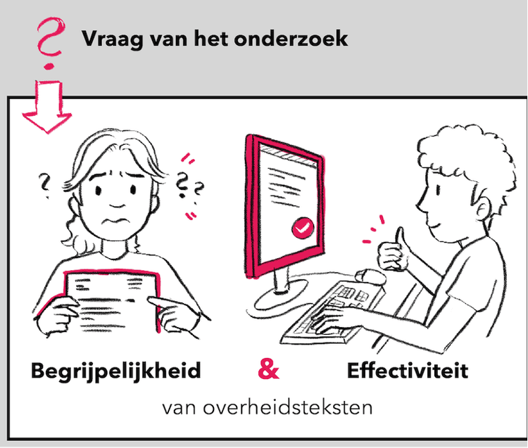 Vraag van het onderzoek - begrijpelijkheid en effectiviteit van overheidsteksten